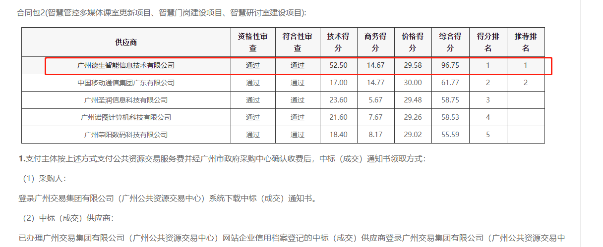 极悦娱乐极悦喜提大标！ 智慧校园一卡通，助力广州市技师学院校园信息化建设